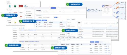 一文讀懂企業數據資產入表 優化企業資產管理的核心路徑