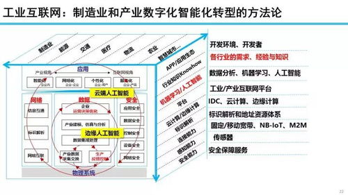 工業互聯網數據服務 發展態勢與未來展望——基于余曉暉觀點的解讀